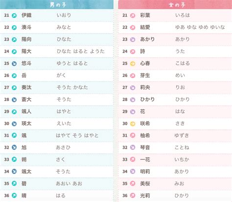 日文名字男帥氣|【日文名 男】必收藏！超酷炫日文帥哥名字大公開